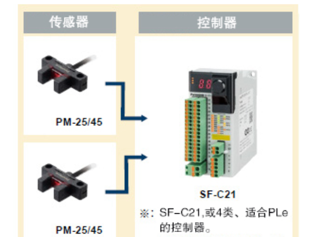 浙江微型光电传感器货源充足,微型光电传感器