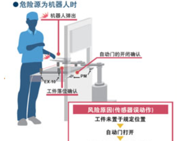 江蘇可防止沖擊而發(fā)生故障微型光電傳感器,微型光電傳感器