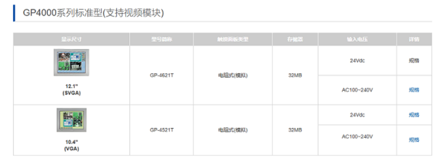 河南1個RS-422/485串口ProfaceGP4402WW人機界面價格查詢,ProfaceGP4402WW人機界面