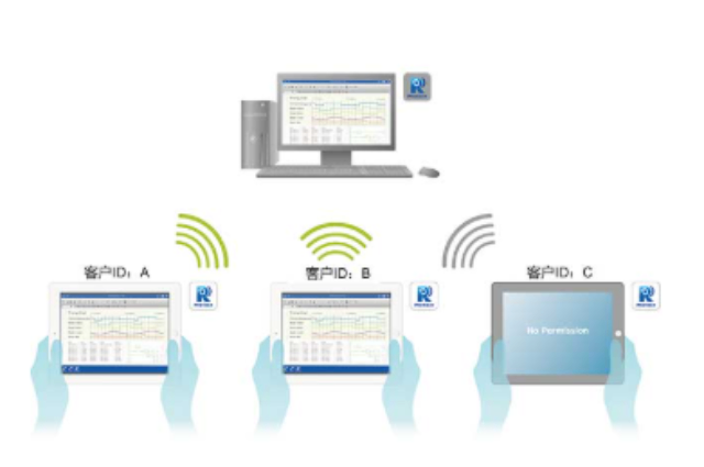 广东PFXSP5600TPDSP5000系列价格多少 来电咨询 上海育展贸易供应