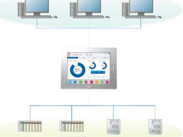 安徽與主流的PLC兼容性良好Proface