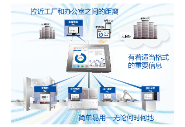 河南GP系列是坚固耐用的Proface 铸造辉煌 上海育展贸易供应