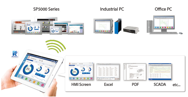 上海PFXSP5600TPDSP5000系列價格實惠 誠信經(jīng)營 上海育展貿(mào)易供應(yīng)