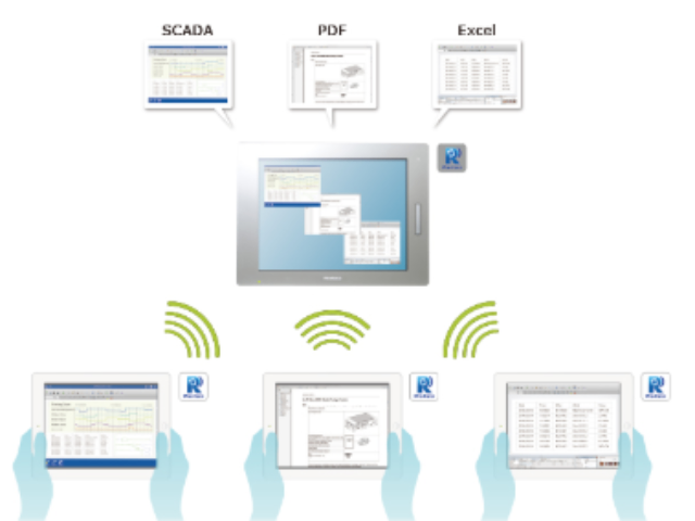 上海擁有快速顯示的高性能SP5000系列價格合理 誠信為本 上海育展貿(mào)易供應(yīng)