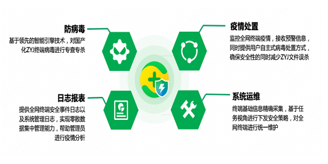 苏州网络信息安全防泄漏