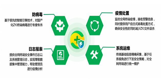徐州企業(yè)網(wǎng)絡(luò)安全存儲 南京兆比特信息技術(shù)供應(yīng)