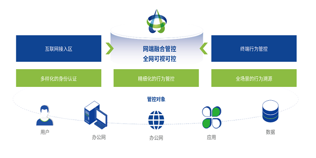 机构网络安全建设 南京兆比特信息技术供应