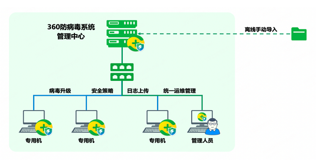 南京机房网络安全预警