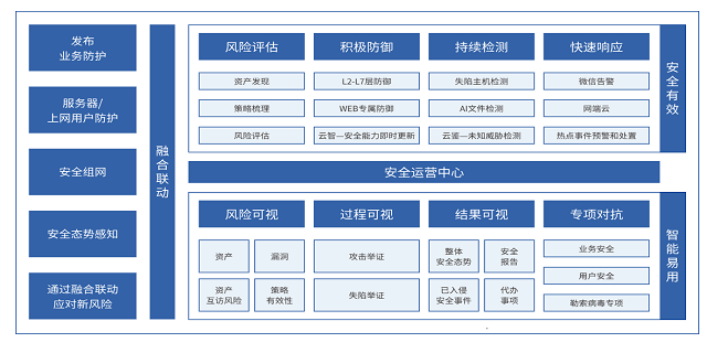 徐州机房网络安全评估