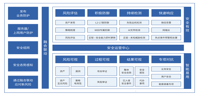 常州機(jī)房網(wǎng)絡(luò)安全哪家好 南京兆比特信息技術(shù)供應(yīng)