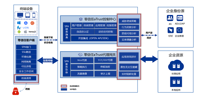 家庭网络安全管理体系建设 南京兆比特信息技术供应