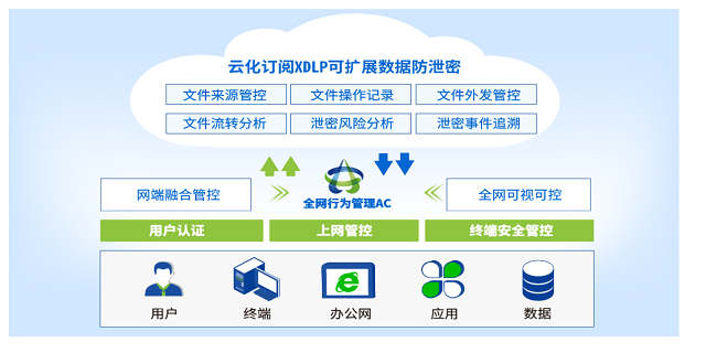 連云港網(wǎng)絡安全策略 南京兆比特信息技術供應