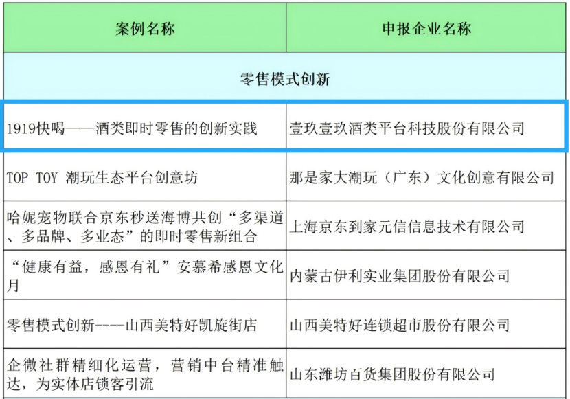 聚齡零售WMS用戶1919入選2024中國(guó)消費(fèi)品創(chuàng)新實(shí)踐案例