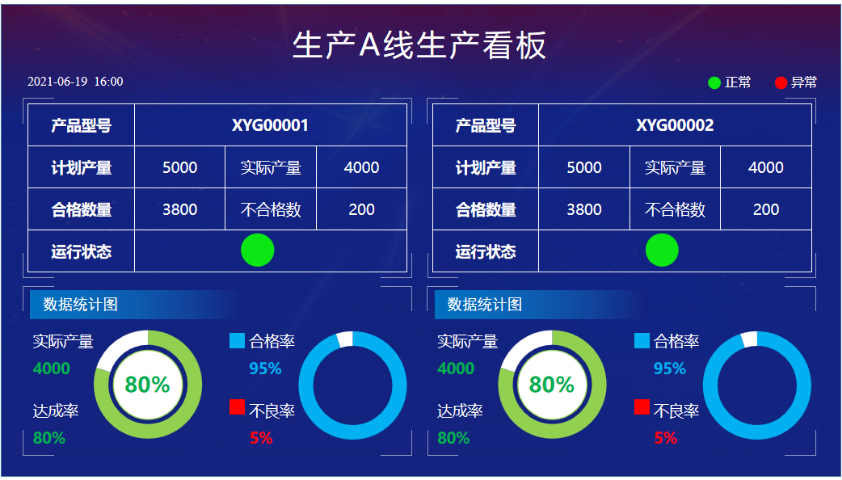 惠州生产看板可视化管理定制 欢迎来电 深圳市昇航软件科技供应