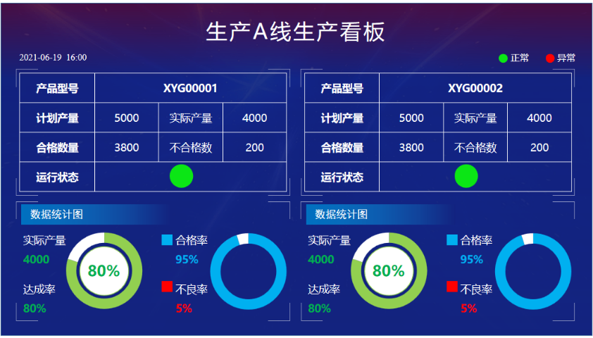 韶關(guān)看板可視化管理定制 來電咨詢 深圳市昇航軟件科技供應(yīng)