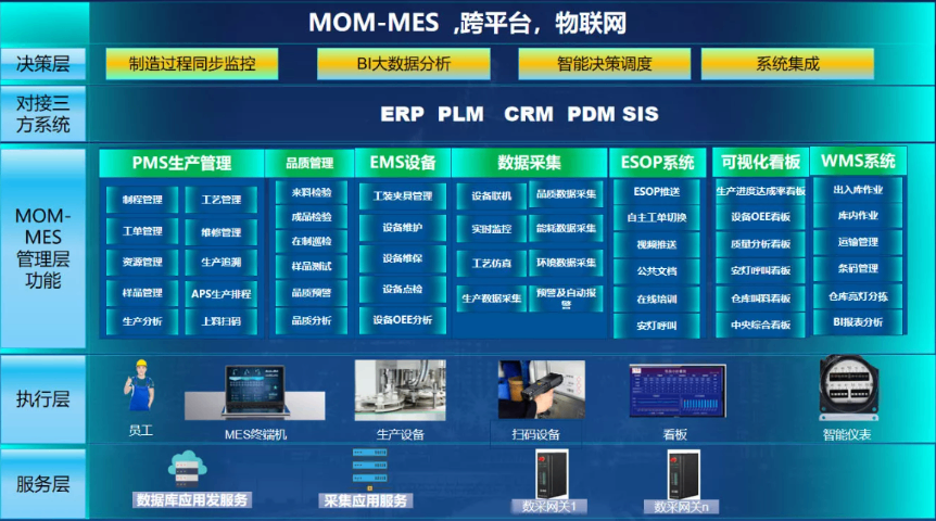 肇庆数据采集MES系统品牌 欢迎来电 深圳市昇航软件科技供应