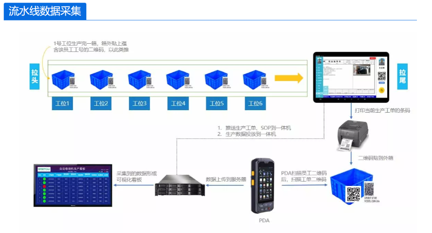 重庆设备稼动率数据采集案例 欢迎来电 深圳市昇航软件科技供应