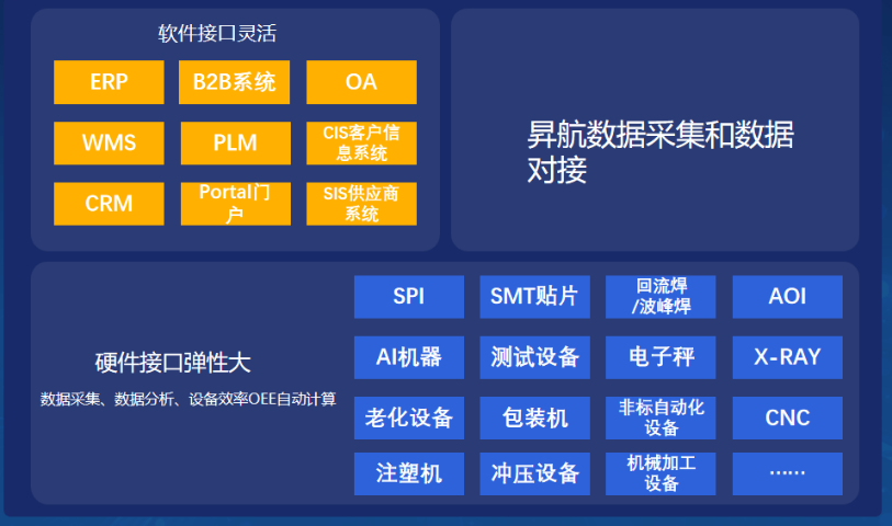 嘉兴MES生产管理数据采集介绍 欢迎来电 深圳市昇航软件科技供应