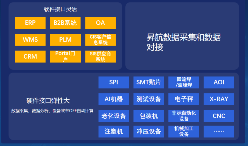 河源物流和供应链管理数据采集价格 信息推荐 深圳市昇航软件科技供应