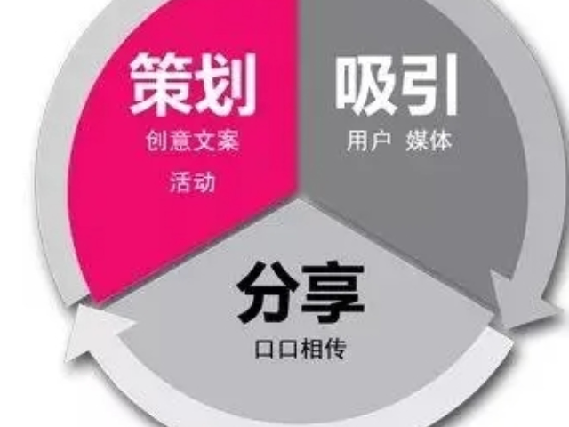 松江区标准活动策划平台,活动策划