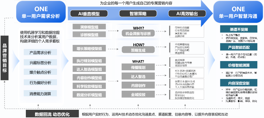 厦门AI推广影响力,推广