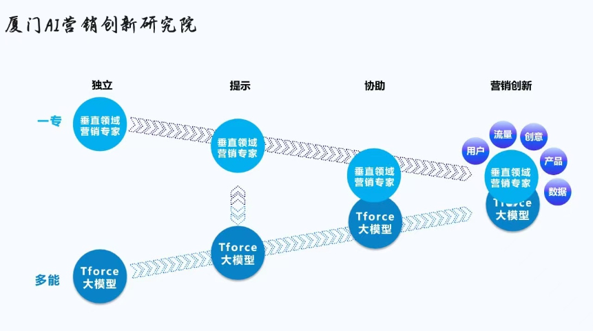 数据驱动营销洞察 来电咨询 厦门创帛信息科技企业数字化服务商供应