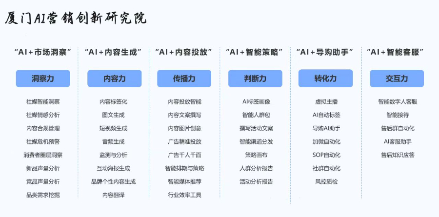 福建数据驱动营销传播方式 诚信互利 厦门创帛信息科技企业数字化服务商供应