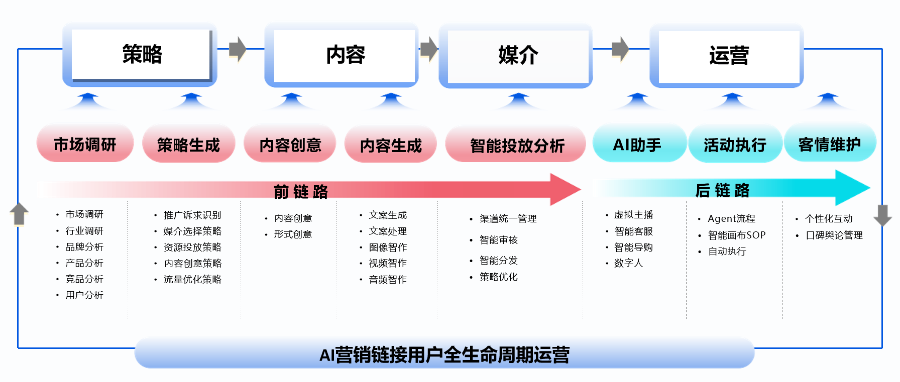 產品數字化推廣品牌策略 來電咨詢 廈門創帛信息科技企業數字化服務商供應