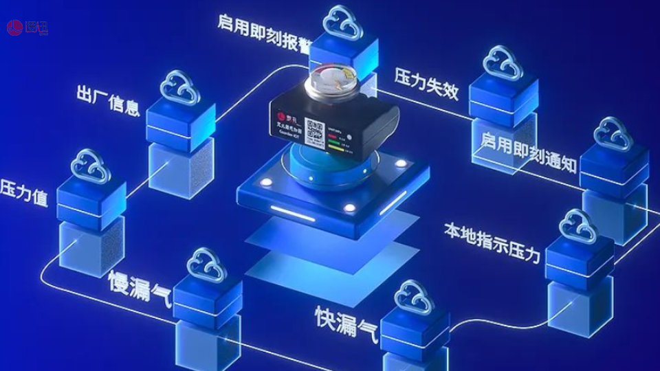 钢瓶气压传感器解决方案 欢迎咨询 上海逻迅信息科技供应