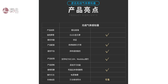 北京4G气体探测器厂家推荐 欢迎来电 上海逻迅信息科技供应