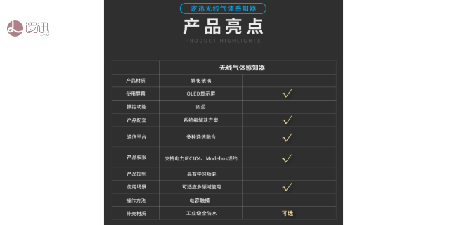 河北无线气体探测器厂家直销 推荐咨询 上海逻迅信息科技供应