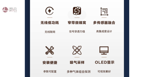无线气体探测器哪家好 欢迎咨询 上海逻迅信息科技供应