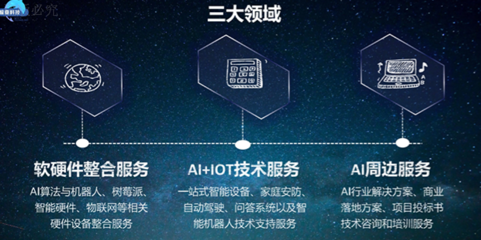 杭州自动驾驶人工智能软件定制