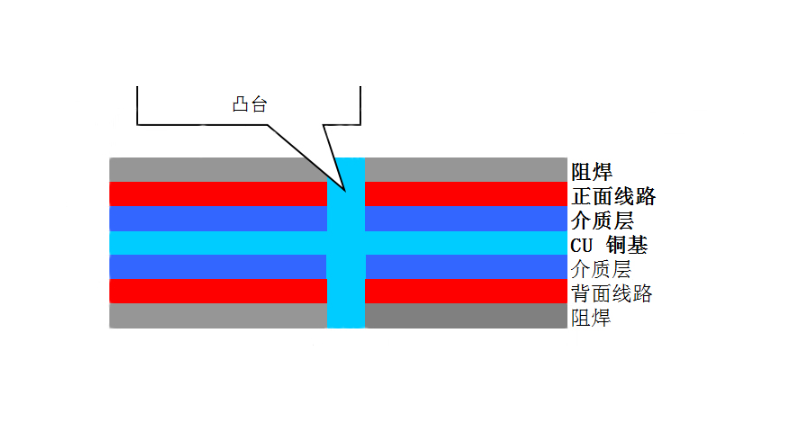 广州照明仪器铜基板导热系数 深圳市久宝科技供应;