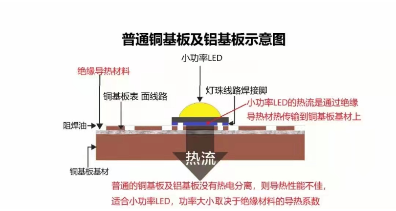 苏州铜基板定制 深圳市久宝科技供应