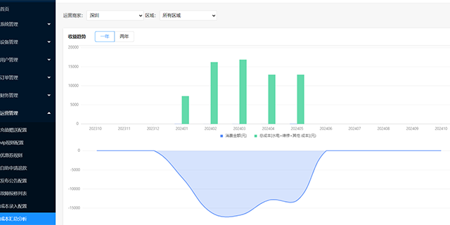 陕西校园共享平台参考价 诚信经营 深圳市一合智能科技供应