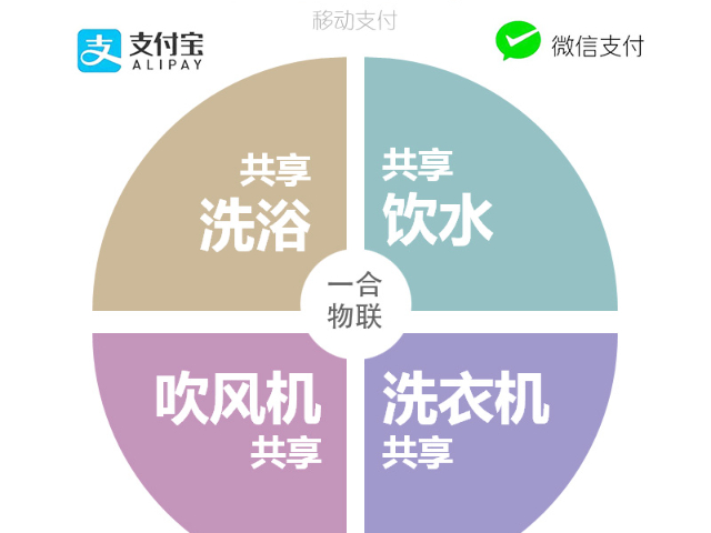 浙江在線共享洗衣機(jī)控制器 誠信服務(wù) 深圳市一合智能科技供應(yīng)