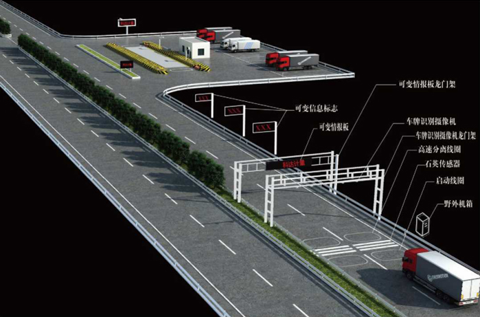 深圳电子汽车衡智能系统智能系统