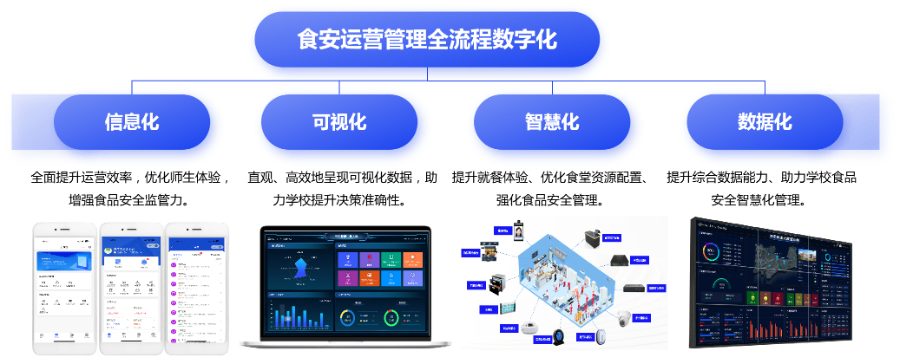 深圳明厨亮灶工程经费 深圳天感智能供应