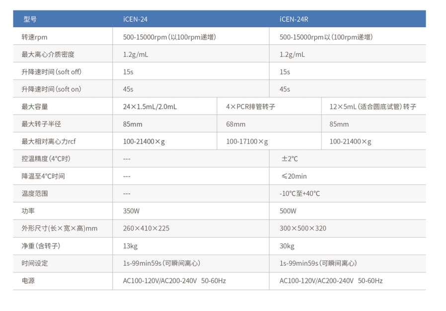 iCEN-24-高速臺式(冷凍) 離心機(jī)產(chǎn)品參數(shù)