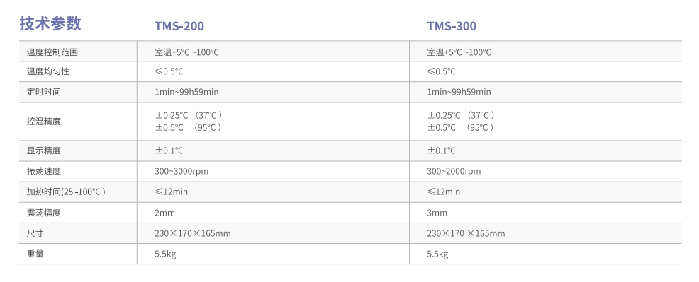 TMS-200/TMS-300技術參數(shù)