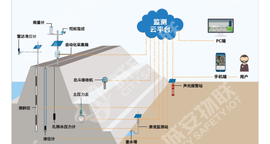 罗湖区建筑物监测方案厂家 深圳市城安物联科技供应