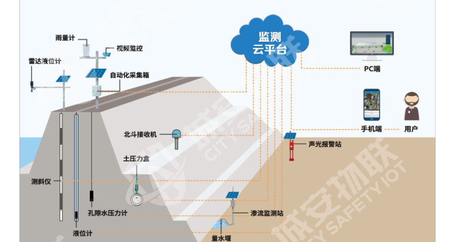 福田区高支模监测方案系统 深圳市城安物联科技供应