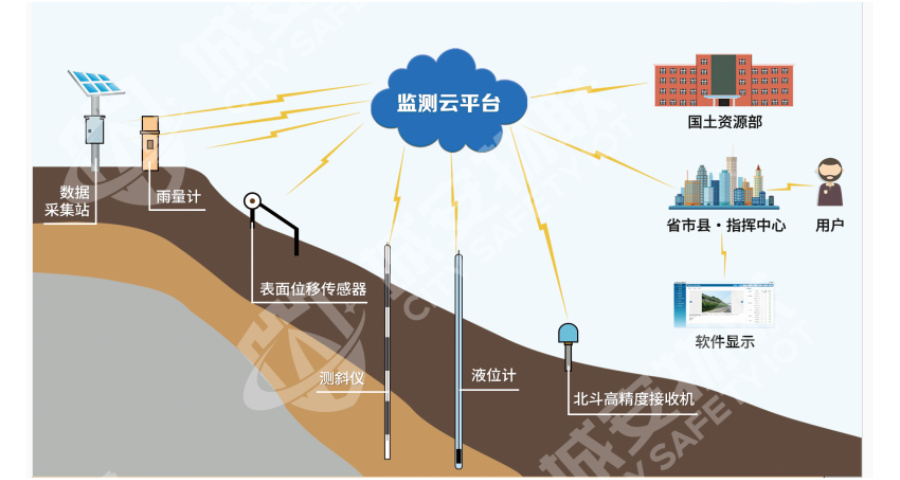 光明区钻机孔深监测方案一体化 深圳市城安物联科技供应;
