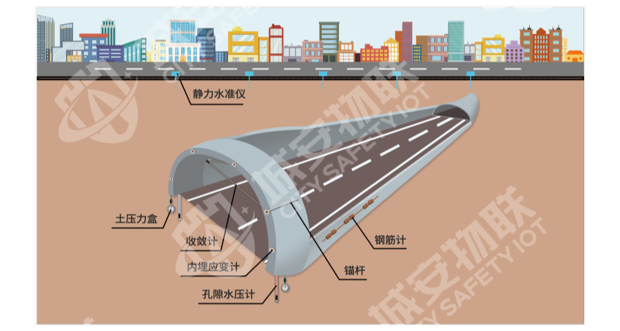 罗湖区桥梁监测方案一体化 深圳市城安物联科技供应