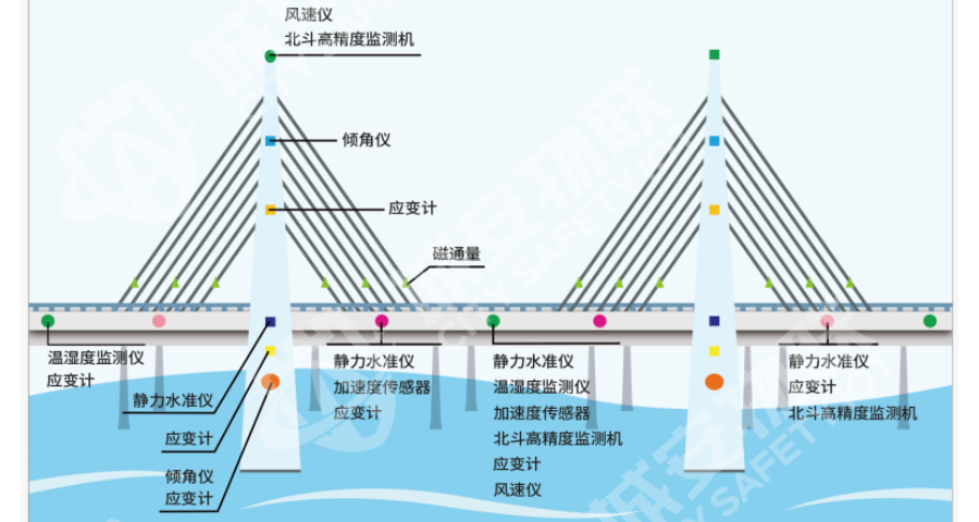 龙岗区建筑物监测方案平台 深圳市城安物联科技供应