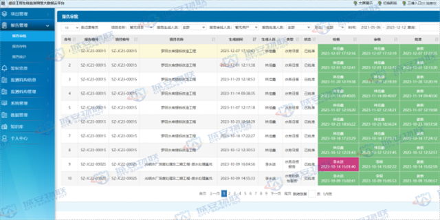 惠州水务监测平台系统