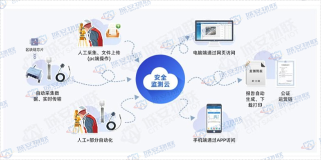 深圳边坡监测设备企业 深圳市城安物联科技供应