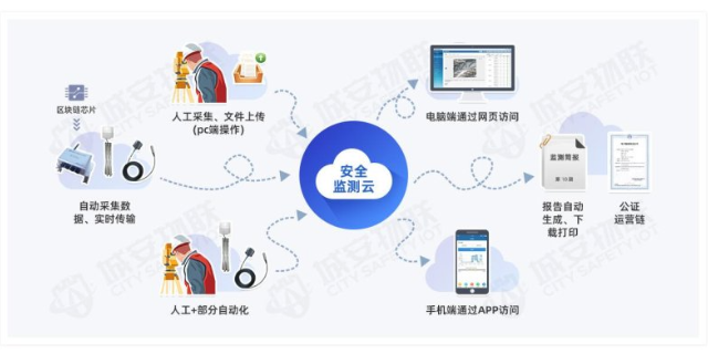 龙岗区地铁监测设备系统 深圳市城安物联科技供应