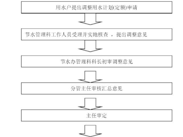 江蘇公共建筑節(jié)水服務(wù)合同節(jié)水服務(wù)效果保障型,節(jié)水服務(wù)